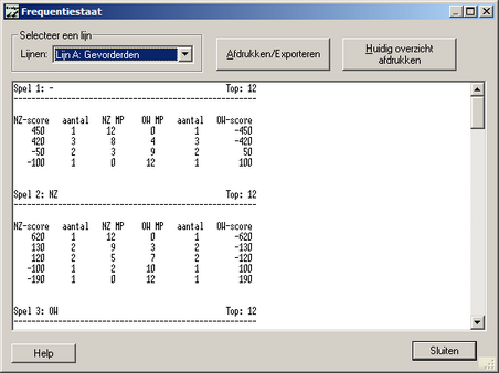 FrequentiestaatBI