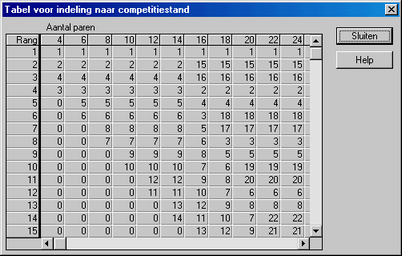 CompetitieStandTabel
