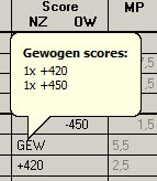 ScorekaartGewogenScore2