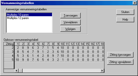 VernummeringsTabel