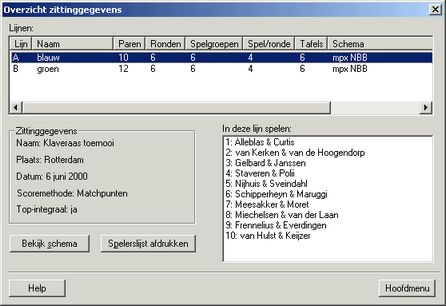 ZittingGegevens